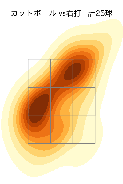 東 晃平 配球ヒートマップ(2025年6月)