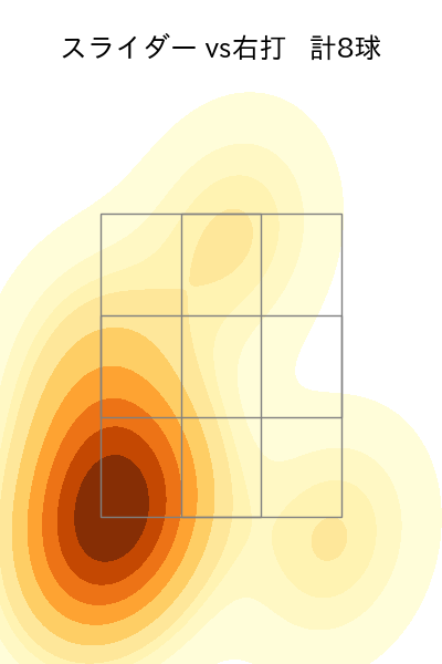 東 晃平 配球ヒートマップ(2025年6月)