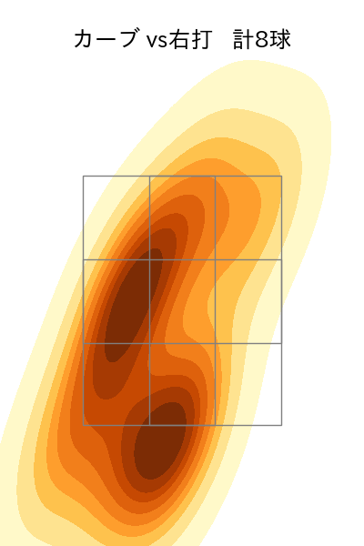 東 晃平 配球ヒートマップ(2025年6月)