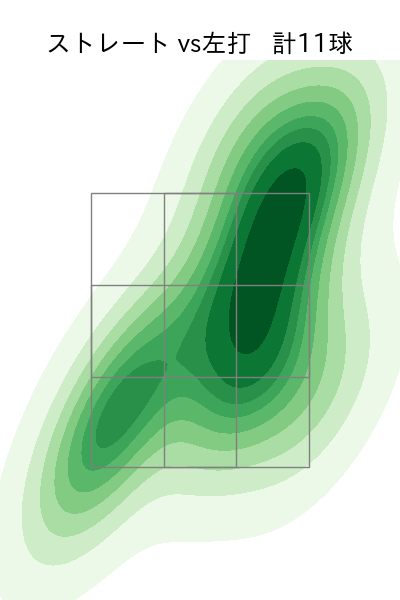 寺西 成騎 配球ヒートマップ(2025年6月)