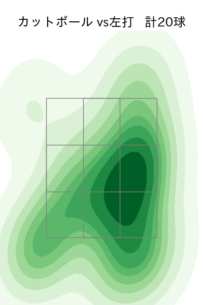 寺西 成騎 配球ヒートマップ(2025年6月)