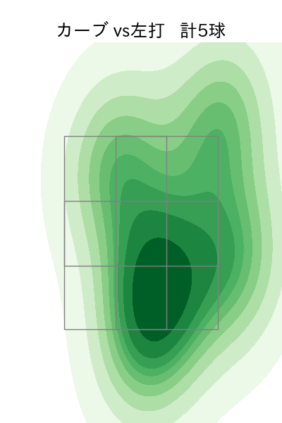 寺西 成騎 配球ヒートマップ(2025年6月)