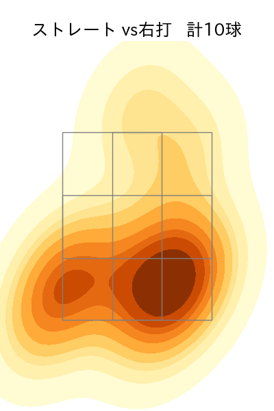 寺西 成騎 配球ヒートマップ(2025年6月)