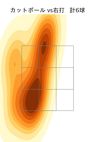 寺西 成騎 配球ヒートマップ(2025年6月)