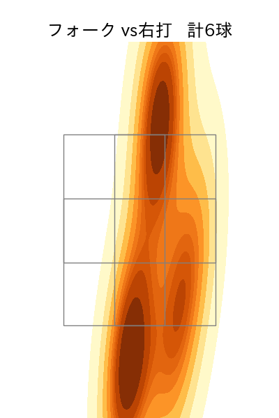 寺西 成騎 配球ヒートマップ(2025年6月)