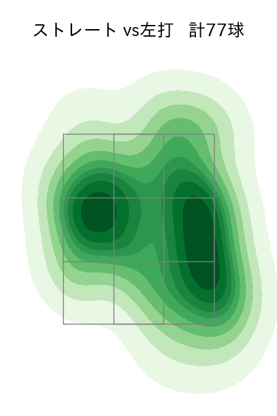 曽谷 龍平 配球ヒートマップ(2025年6月)