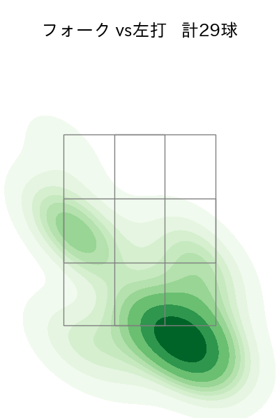 曽谷 龍平 配球ヒートマップ(2025年6月)
