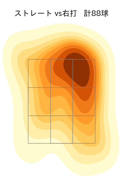 曽谷 龍平 配球ヒートマップ(2025年6月)