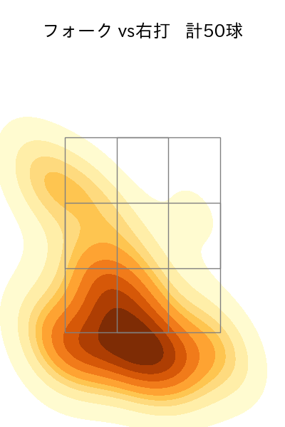 曽谷 龍平 配球ヒートマップ(2025年6月)