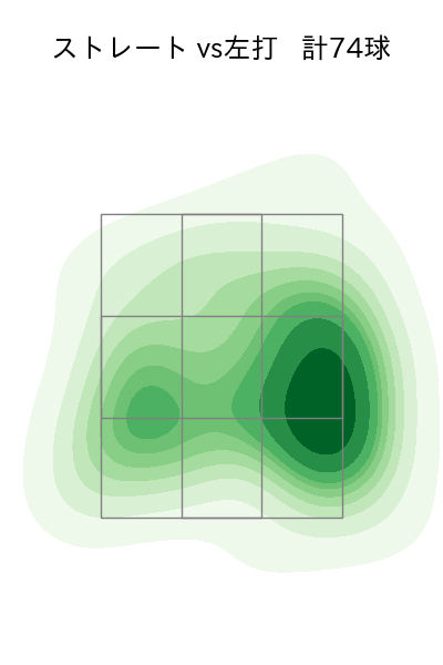 宮城 大弥 配球ヒートマップ(2025年6月)
