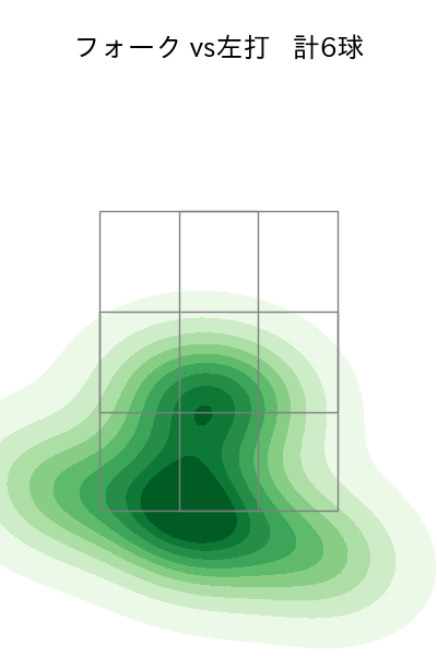 宮城 大弥 配球ヒートマップ(2025年6月)