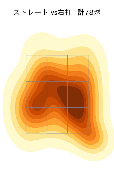 宮城 大弥 配球ヒートマップ(2025年6月)