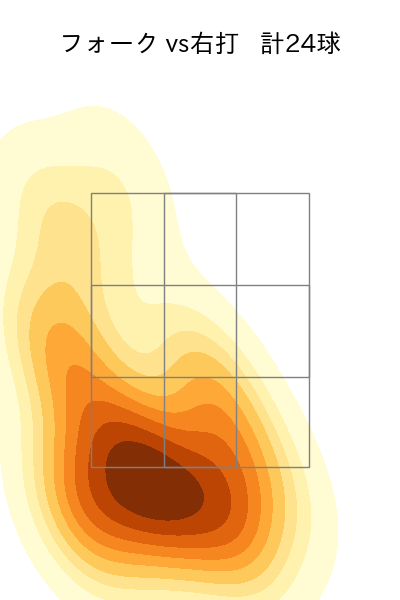 宮城 大弥 配球ヒートマップ(2025年6月)