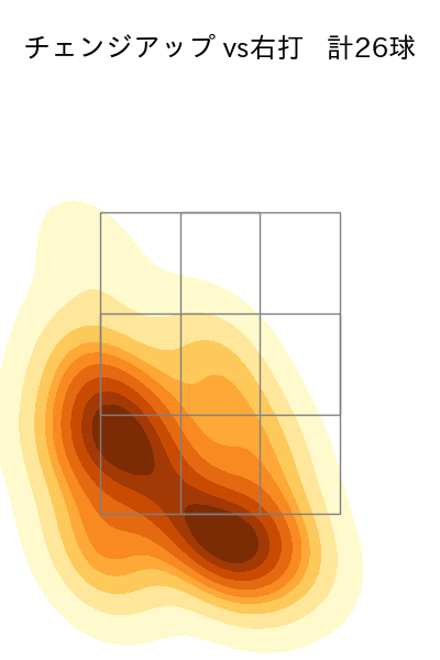 宮城 大弥 配球ヒートマップ(2025年6月)