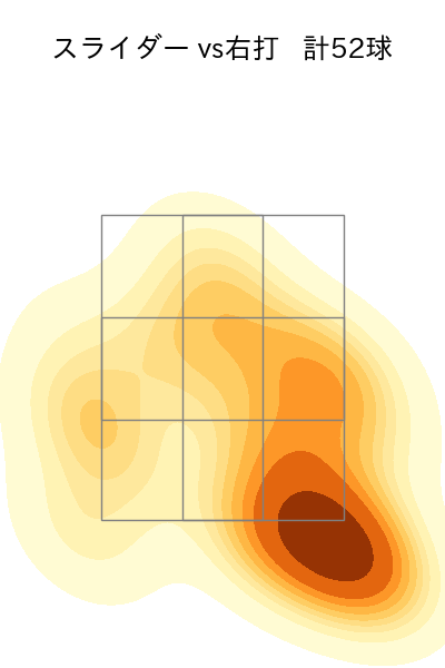 宮城 大弥 配球ヒートマップ(2025年6月)