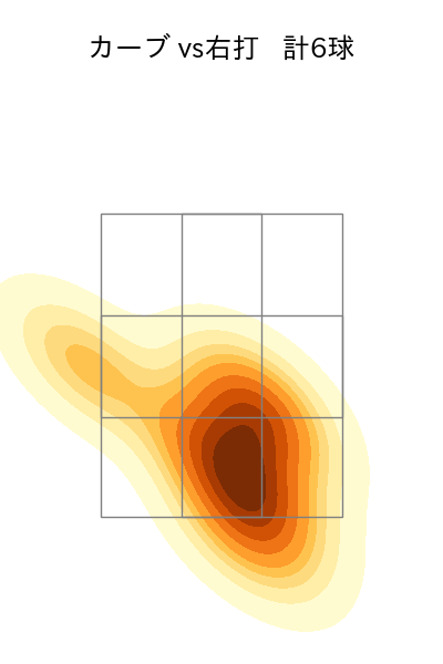 宮城 大弥 配球ヒートマップ(2025年6月)