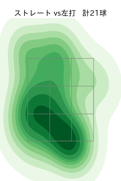 山岡 泰輔 配球ヒートマップ(2025年6月)