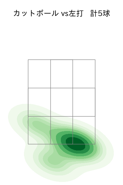 山岡 泰輔 配球ヒートマップ(2025年6月)