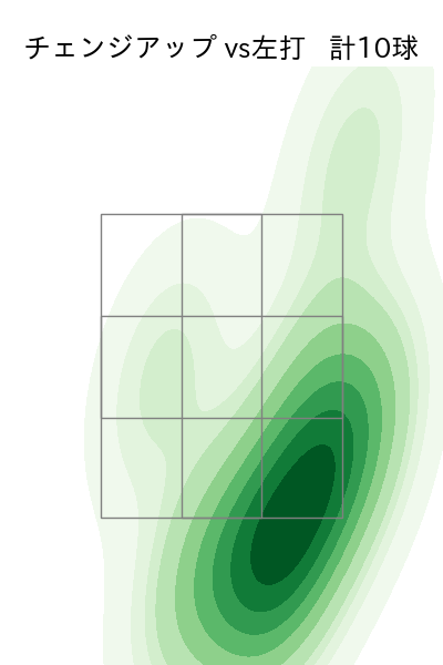 山岡 泰輔 配球ヒートマップ(2025年6月)