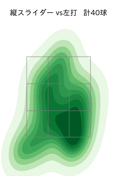 山岡 泰輔 配球ヒートマップ(2025年6月)