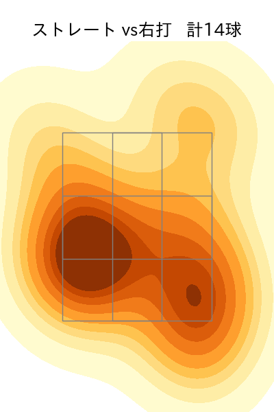 山岡 泰輔 配球ヒートマップ(2025年6月)