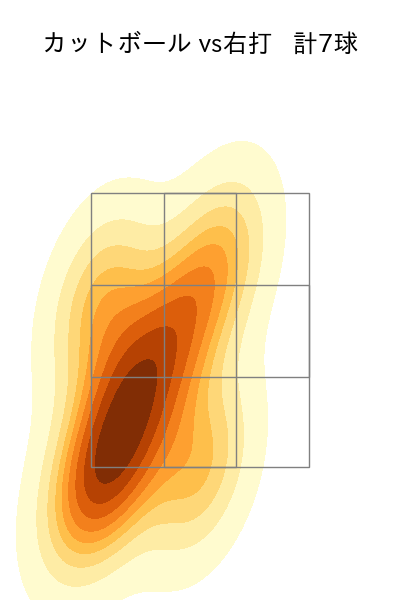 山岡 泰輔 配球ヒートマップ(2025年6月)