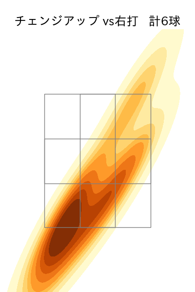 山岡 泰輔 配球ヒートマップ(2025年6月)