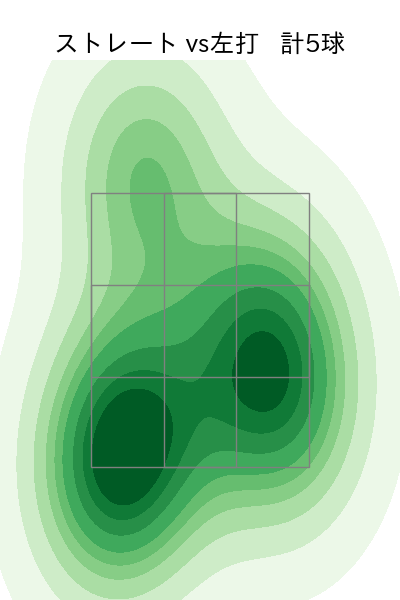 阿部 翔太 配球ヒートマップ(2025年6月)