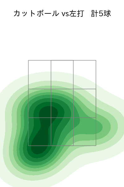 阿部 翔太 配球ヒートマップ(2025年6月)
