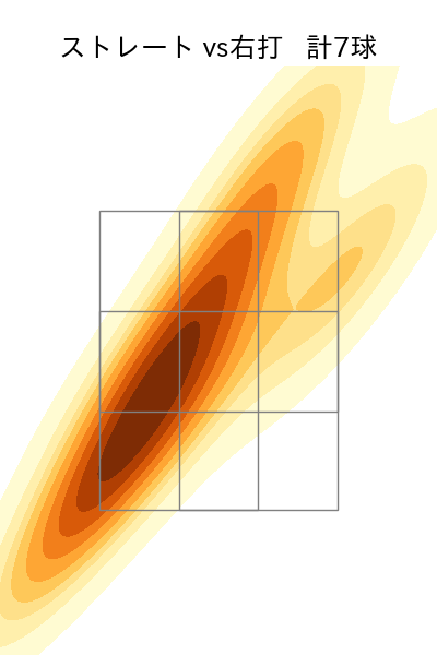 阿部 翔太 配球ヒートマップ(2025年6月)