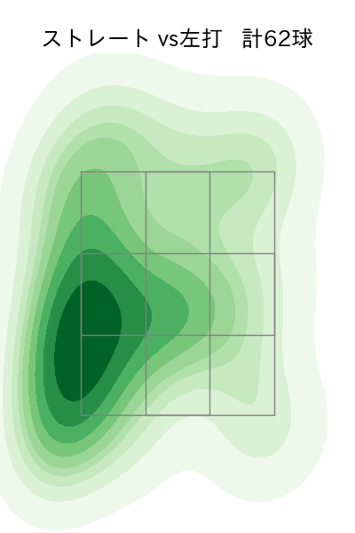九里 亜蓮 配球ヒートマップ(2025年6月)