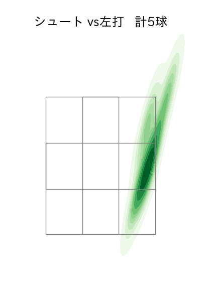 九里 亜蓮 配球ヒートマップ(2025年6月)