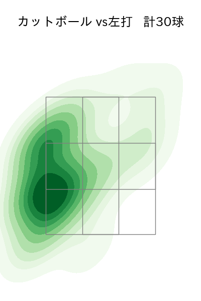 九里 亜蓮 配球ヒートマップ(2025年6月)