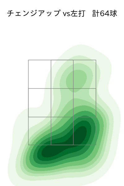 九里 亜蓮 配球ヒートマップ(2025年6月)