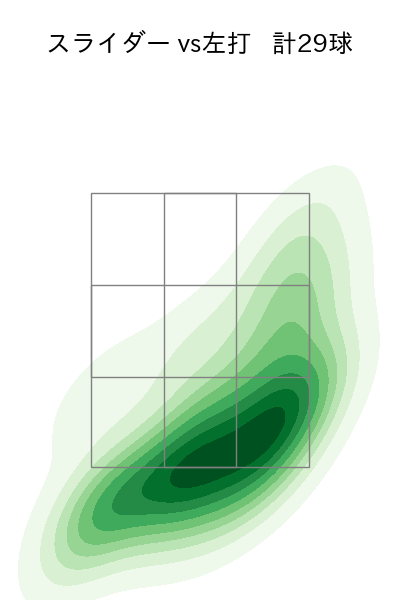 九里 亜蓮 配球ヒートマップ(2025年6月)