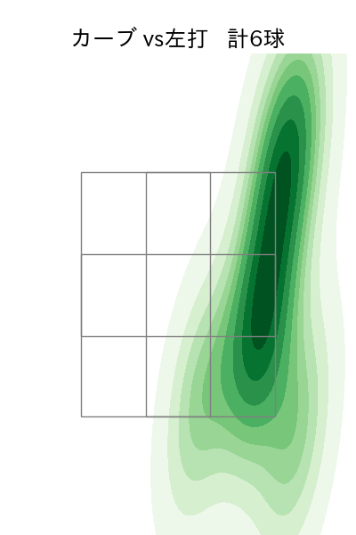 九里 亜蓮 配球ヒートマップ(2025年6月)