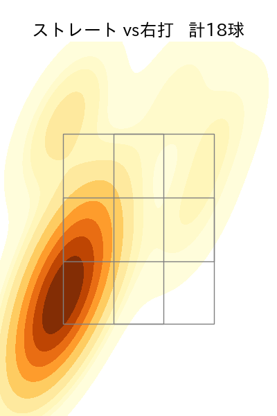 九里 亜蓮 配球ヒートマップ(2025年6月)