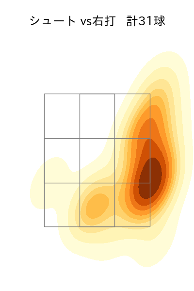 九里 亜蓮 配球ヒートマップ(2025年6月)