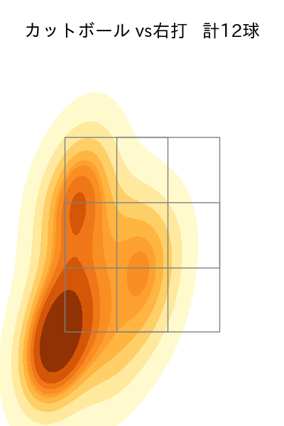 九里 亜蓮 配球ヒートマップ(2025年6月)
