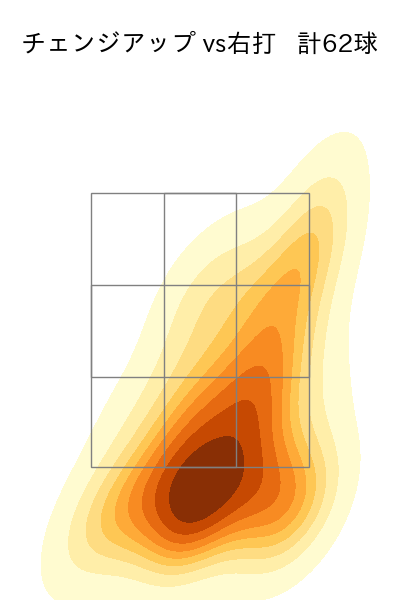 九里 亜蓮 配球ヒートマップ(2025年6月)