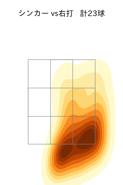 九里 亜蓮 配球ヒートマップ(2025年6月)