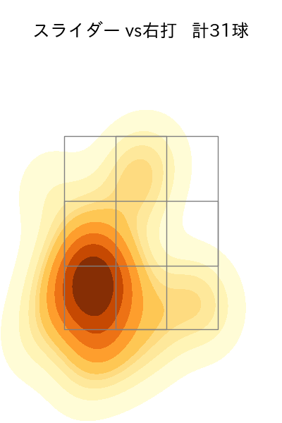 九里 亜蓮 配球ヒートマップ(2025年6月)