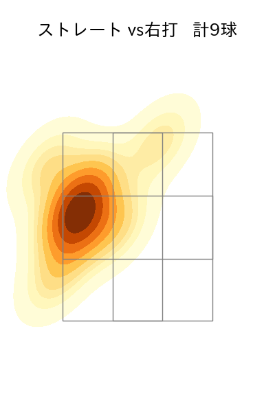 富山 凌雅 配球ヒートマップ(2025年6月)