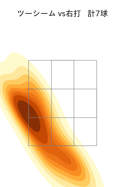 富山 凌雅 配球ヒートマップ(2025年6月)