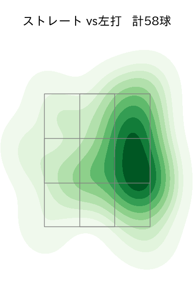 田嶋 大樹 配球ヒートマップ(2025年6月)