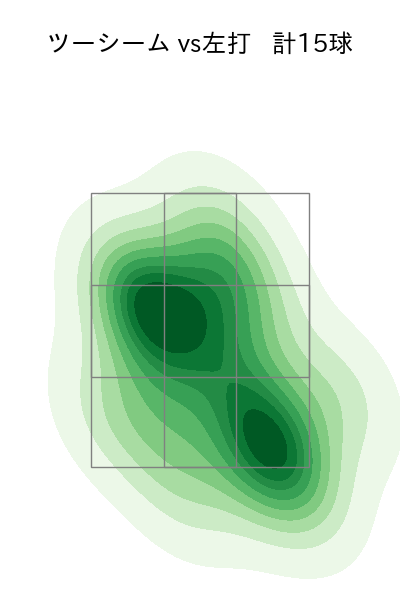 田嶋 大樹 配球ヒートマップ(2025年6月)