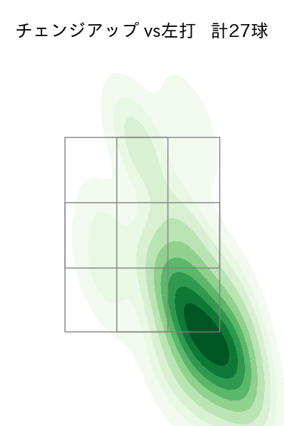 田嶋 大樹 配球ヒートマップ(2025年6月)