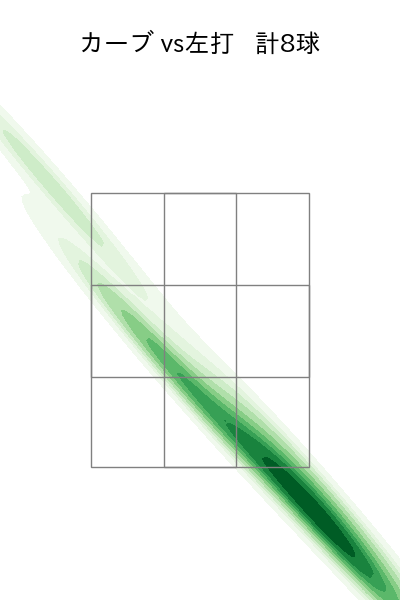 田嶋 大樹 配球ヒートマップ(2025年6月)