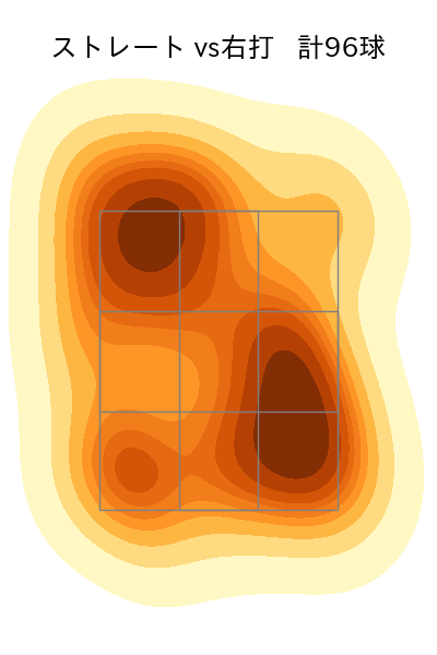 田嶋 大樹 配球ヒートマップ(2025年6月)