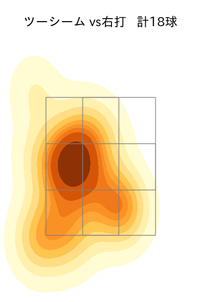 田嶋 大樹 配球ヒートマップ(2025年6月)